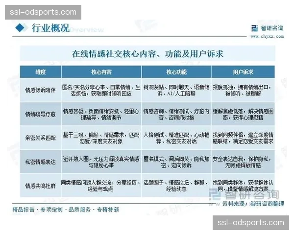 市场调整期 内容方更注重与用户建立情感连接以稳固基本盘